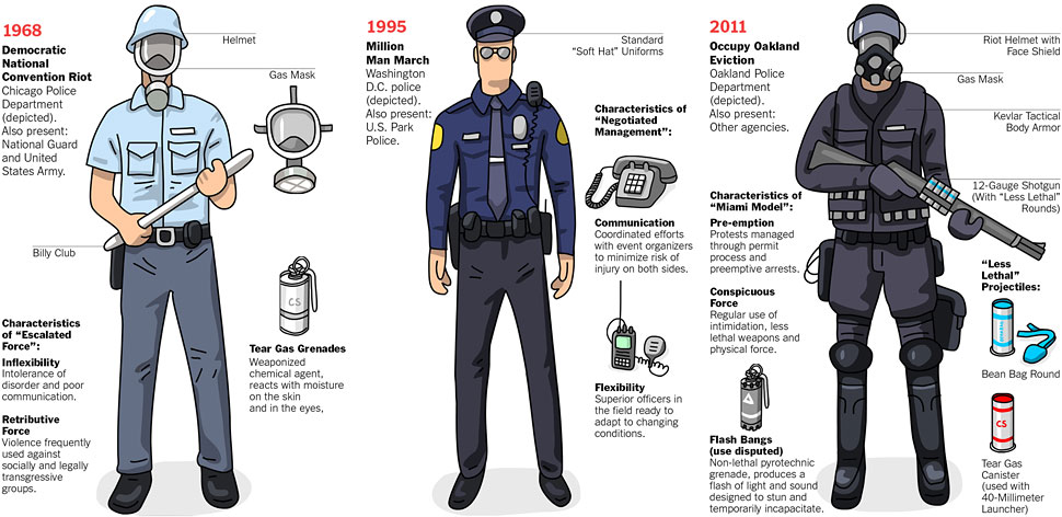 NYT infographic showing police officers in riot gear for 1968, 1995, and 2011.